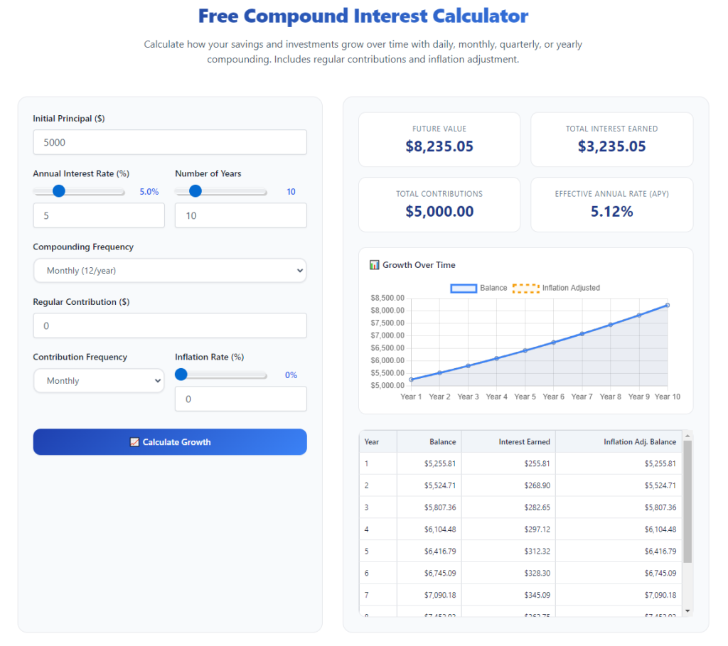 Free Compound Interest Calculator No Registration Required