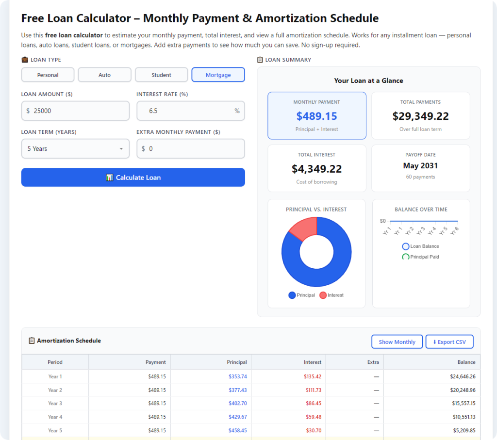 Free Loan Calculator No Personal Info Required