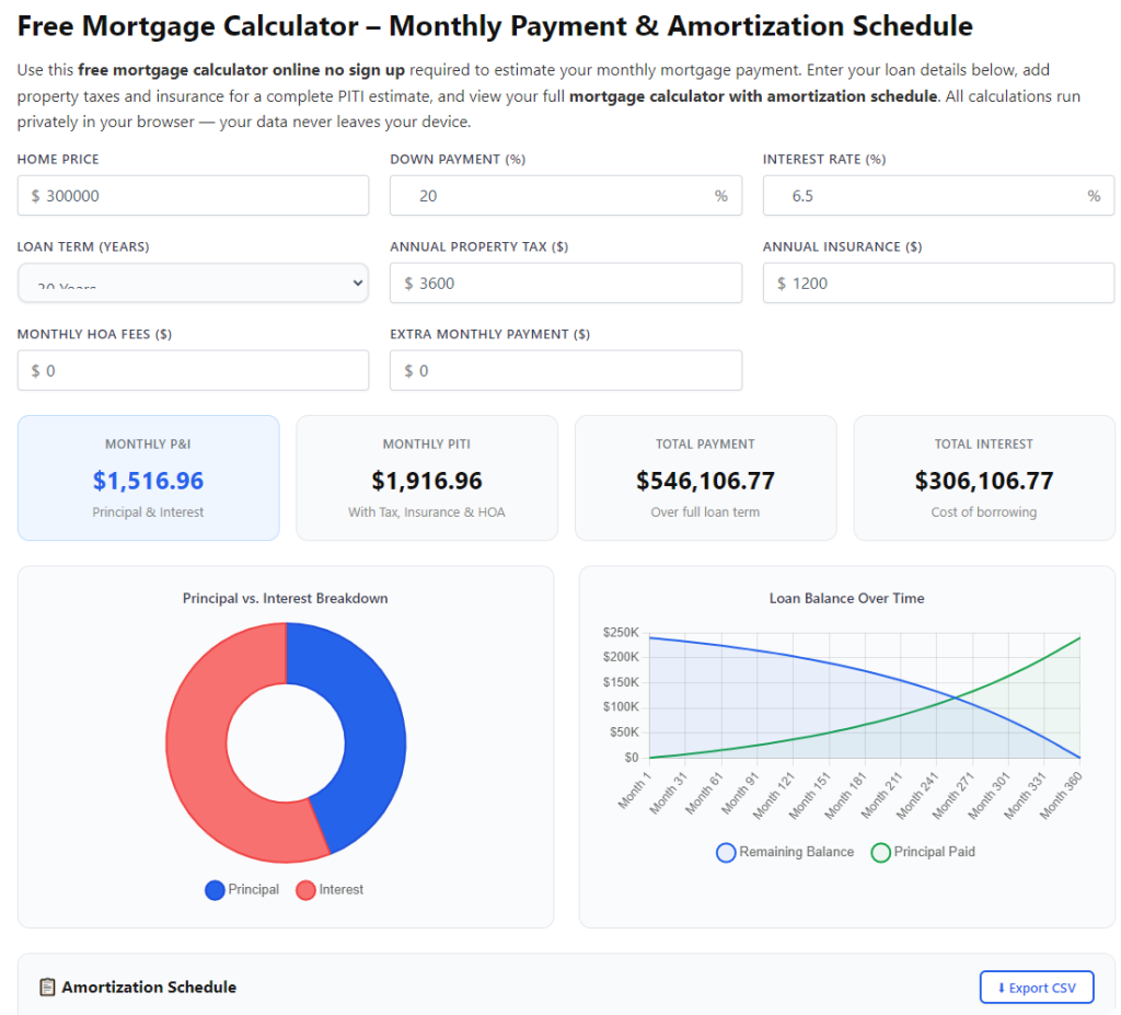 Free Mortgage Calculator with Taxes and Insurance PITI