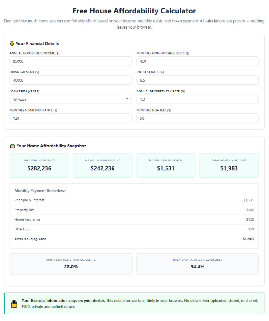 House Affordability Calculator Including PMI and Property Tax
