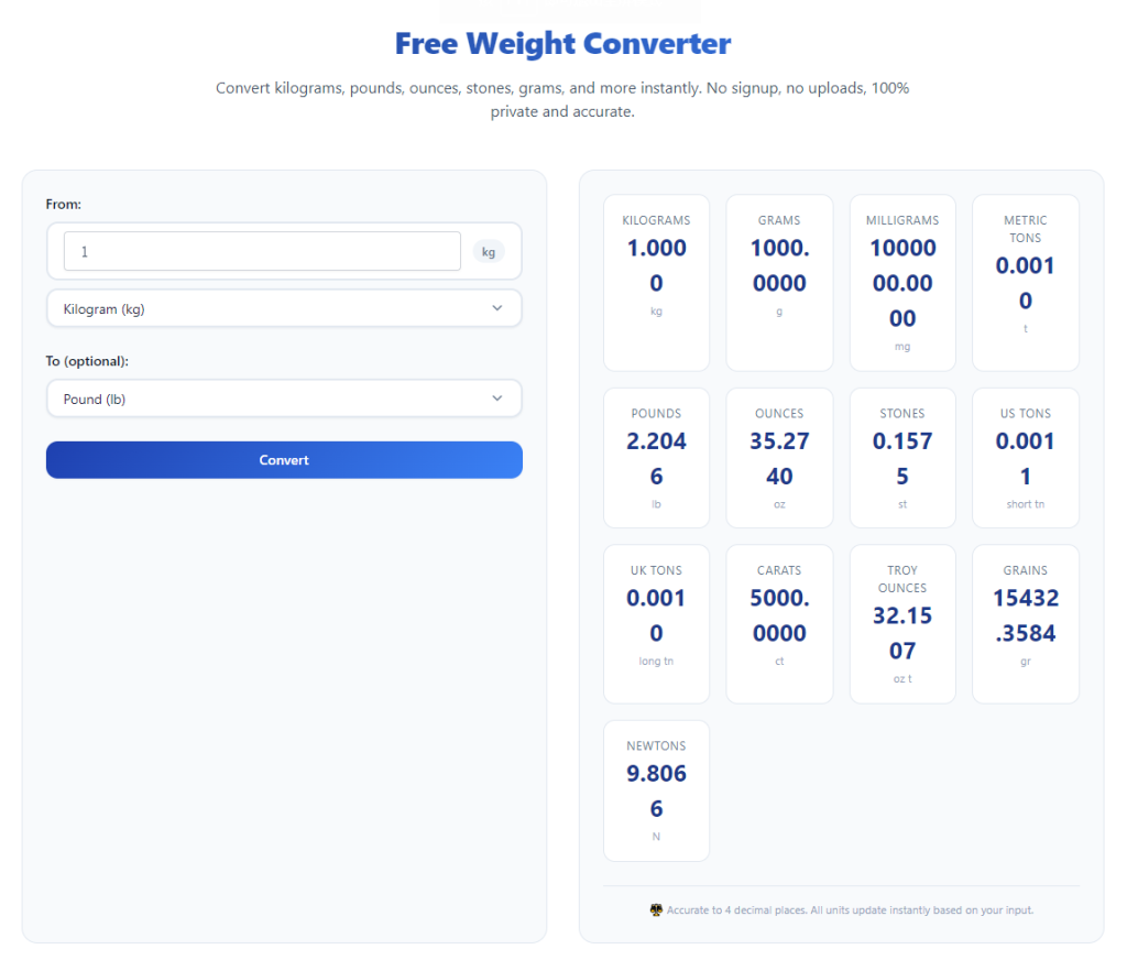 How to Use Weight Converter for Cooking