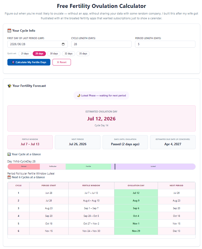 Fertility ovulation calculator from last period date