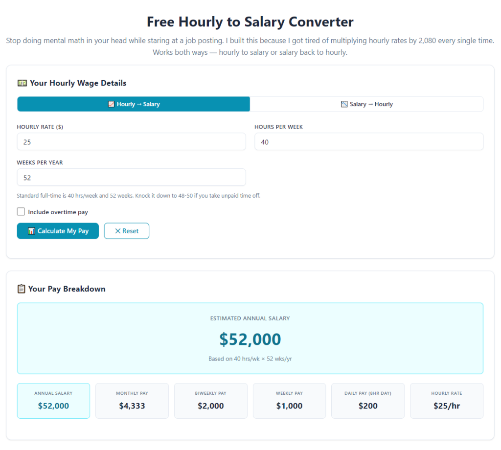 Hourly to salary converter for part time workers