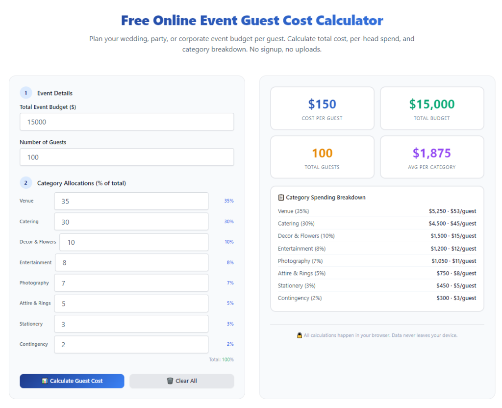 How to Use Event Guest Cost Calculator Step by Step