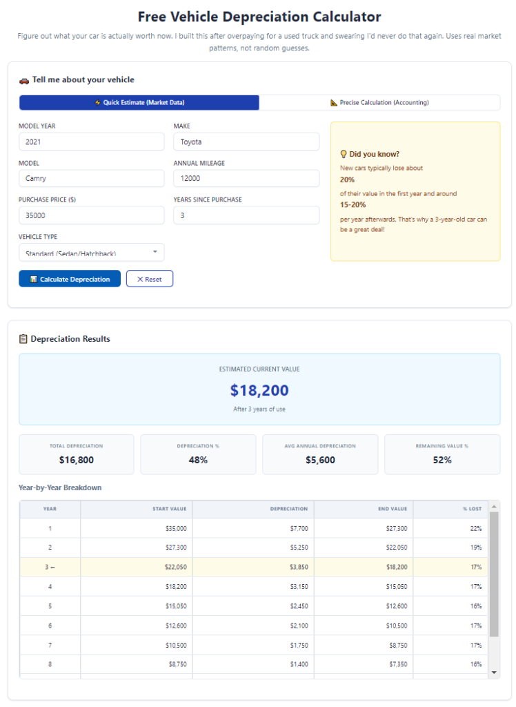 Vehicle depreciation calculator with mileage adjustment