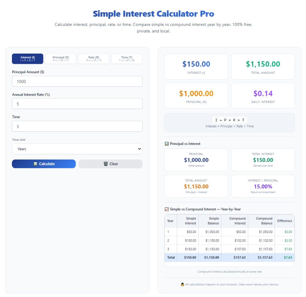 How to Use Simple Interest Calculator Step by Step